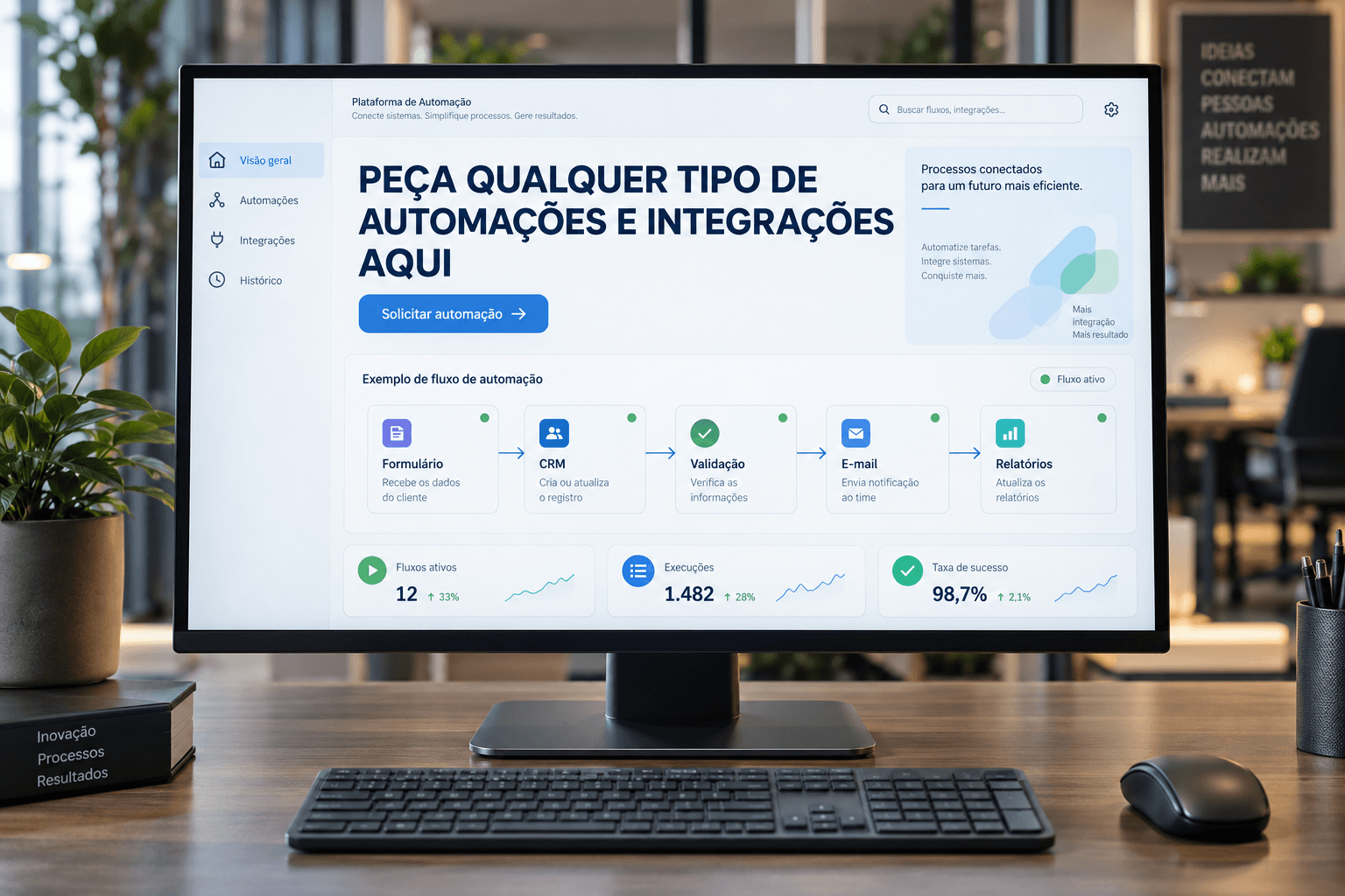 Monitor com exemplo de plataforma de automação, conectando formulário, CRM, validação, e-mail e relatórios